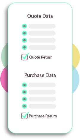 Quote Purchase Call Return